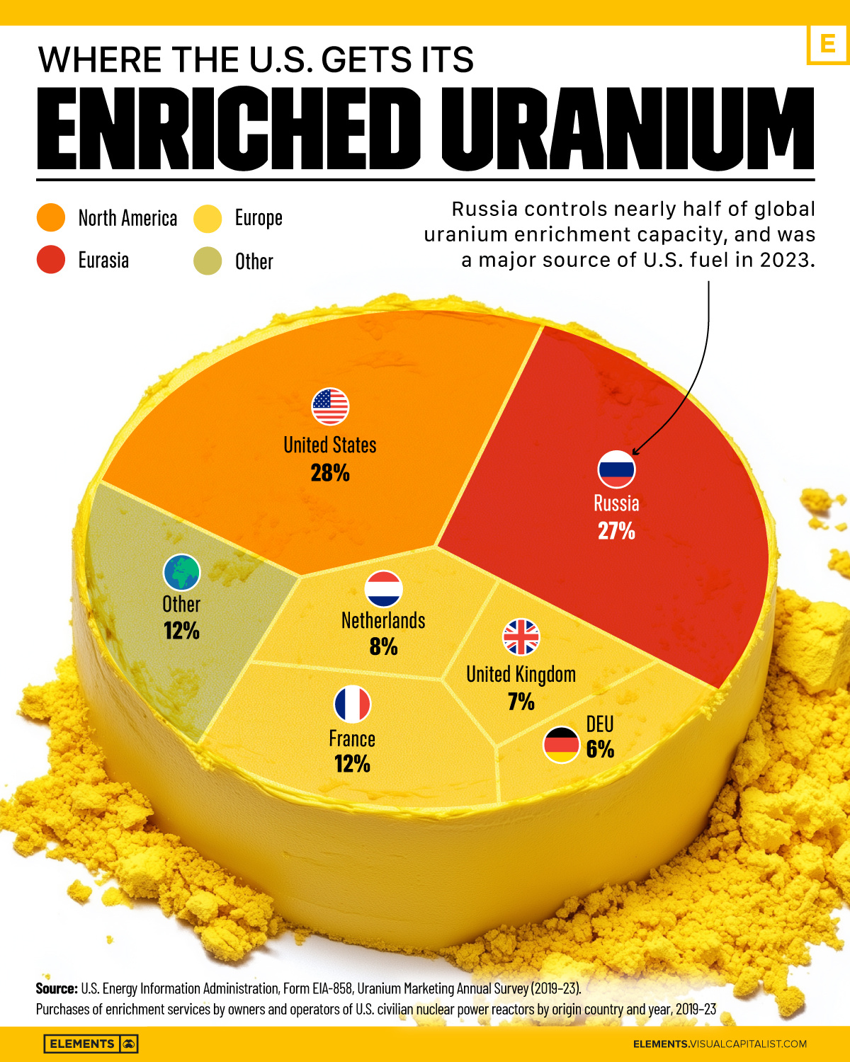 where-us-gets-enriched-uranium.jpg